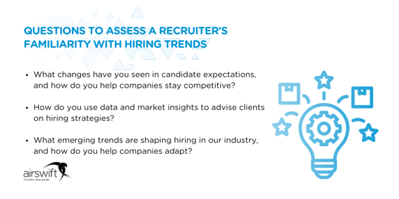 “Illustration spotlighting questions about changes in candidate expectations, use of market insights, and emerging trends, showing how leading recruitment agencies keep hiring strategies up to date.